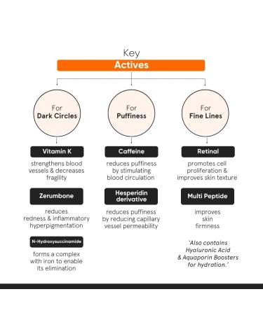 Buy Minimalist Under Eye Cream Dark Circles Puffiness Bags Wrinkles | Caffeine & Vitamin K | Unisex | 0.49 oz - Buy Online on GoSupps.com