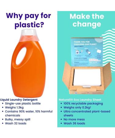 Naturali Eco Travel Laundry Detergent Sheets - 5-Pack | Compact & Convenient for International Travel & Cruise Ships - Buy Online on GoSupps.com