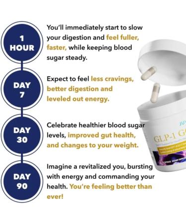 Juvenon GLP-1 Gold Metabolic Support Supplement with CQR-300 & Eriomin Helps Maintain Healthy Weight Energy & Nutrient Metabolism 30 Capsules - Buy Online on GoSupps.com