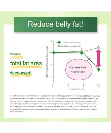 Calorie Limit for Adults - 90 Servings 270 Tablets | International Shipping Available - Buy Online on GoSupps.com