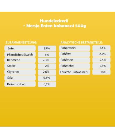 Mersjo Hundeleckerli - 87% High Meat Content Grain & Sugar-Free Duck Kabanos for Dogs | Natural Chewing Aid | 500g Pack - Buy Online on GoSupps.com