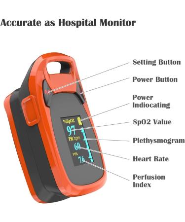Fingertip Pulse Oximeter with Plethysmograph and Perfusion Index, Large OLED Display Blood Oxygen Saturation & Heart Rate Monitor - Carrying Case Included (Red-Orange) - Buy Online on GoSupps.com