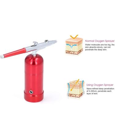 DAUERHAFT Makeup Airbrush Kit - Rechargeable Facial Oxygen Injector for Home & Salon Use | High Pressure Metal Structure & USB Cable - Buy Online on GoSupps.com