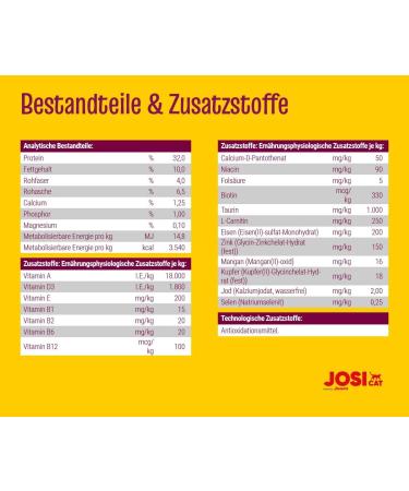 JosiCat Sterilised Classic 7 x 650g - Premium Dry Cat Food for Adult Cats | JOSERA Poultry & Salmon | 4.55 kg Box - Buy Online on GoSupps.com