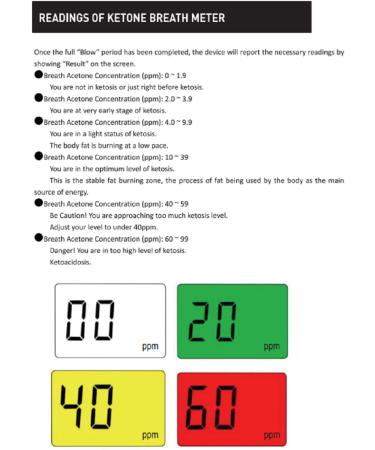 Digital Ketone Breathalyzer Test | High Grade Accuracy Meter for Ketosis | Includes 10 Mouthpieces | Black-2 & White - Buy Online on GoSupps.com