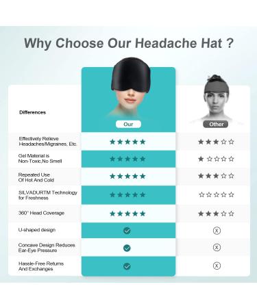 Migraine Relief Cap - Cold & Hot Therapy Headache Hat for Tension, Sinus & Stress - Flexible Ice Head Wrap for Puffy Eyes - Cold Compress Headache Relief - Buy Online on GoSupps.com