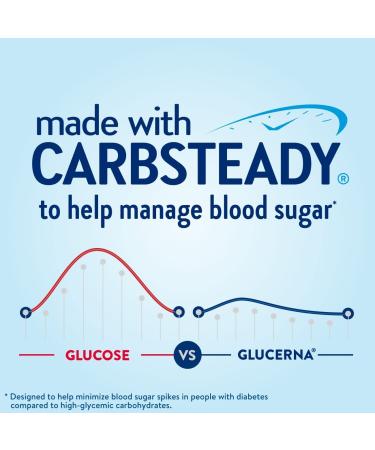 Glucerna Protein Smart Shake - Diabetic Protein Drink for Blood Sugar Management - 30g Protein, 150 Calories, Chocolate - 11-fl-oz Carton (12 Count) - Buy Online on GoSupps.com