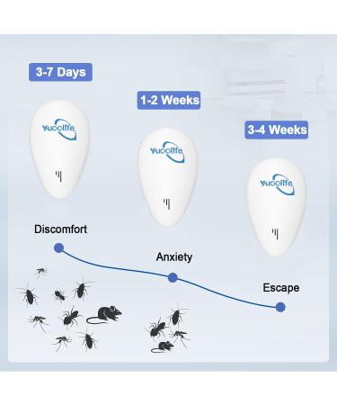 Plug in Pest Repeller Pest Repellent Pest Control Devices for Insects Spiders Mices Roaches Mosquitoes Bugs Flies Indoor Use -Non-Toxic Eco-Friendly Human & Pet Safe 4Pack - Buy Online on GoSupps.com