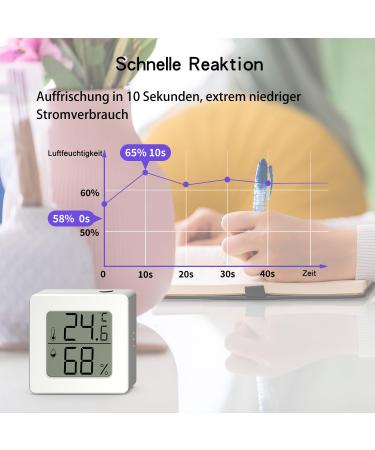 Mini Digital Hygrometer & Room Thermometer - Accurate Humidity & Temperature for Baby Rooms Greenhouses & Reptile Tanks (White 1 Pack) - Buy Online on GoSupps.com