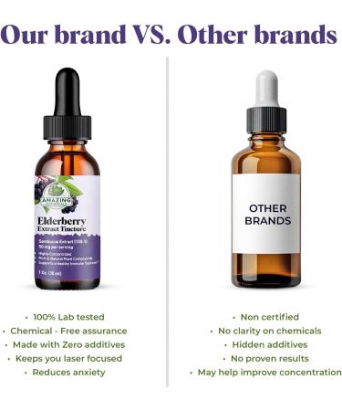 Elderberry Extract 15 000mg Strength Tincture - Organic Immune Support & Wellness Supplement | Elderberry Syrup Organic | 30ml/1oz 1 Fl Oz (Pack of 1) - Buy Online on GoSupps.com