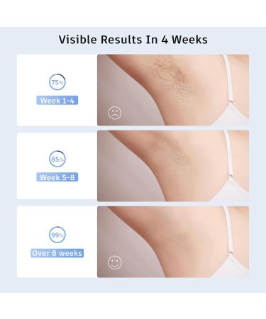 Laser Hair Removal Device for Women - 999999 Flashes IPL for Facial Legs Arms & Whole Body (White-Rose Gold - Buy Online on GoSupps.com