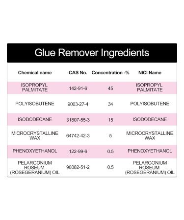 Lash Remover for Extensions - Gentle 5ml Clear Cluster Glue Remover for Easy Safe Eyelash Removal - Buy Online on GoSupps.com