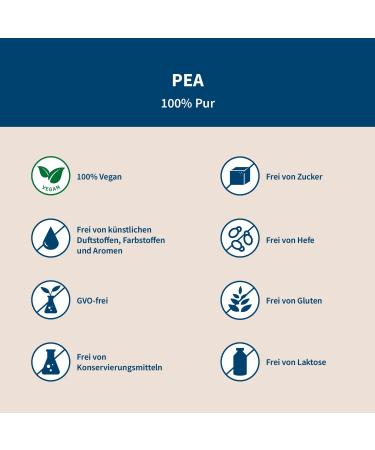 Pharmox Dog & Cat PEA - 100% Pure High Dosage 60 Capsules | Premium Pet Supplement for Health - Buy Online on GoSupps.com