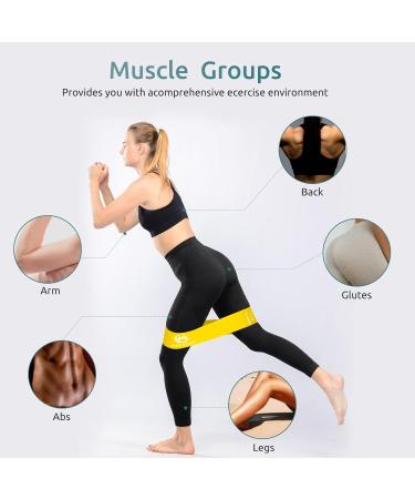 Buy Fitness Bands Set of 5 for Yoga & Pilates | Sport Resistance Bands with Instructions & Storage Bag - Multi-Color Options - Buy Online on GoSupps.com