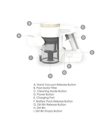 Cordless Pet Vacuum Cleaner with Grooming Brush - Professional Shedding Tool Kit for Dogs and Cats - Buy Online on GoSupps.com
