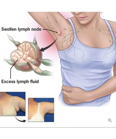 Kahdsvby 4 Pack Magnetic Lymphatic Drainage Therapy Rings - Adjustable Unisex Wellness Solution - Buy Online on GoSupps.com