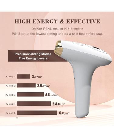 FDA Cleared High Energy IPL Hair Removal for Women and Men - Ice Cooling Protection, 999,999 Flashes - Reduce Pain, Laser Hair Removal for Whole Body - Sleek White - Buy Online on GoSupps.com