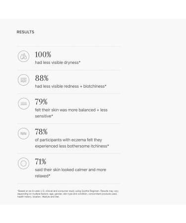 RODAN + FIELDS Soothe Sensitive Skin Treatment - 50 ml Daily Face Moisturizer for Dryness Irritation & Redness | Lightweight & Ideal for Sensitive Skin - International Shipping Available - Buy Online on GoSupps.com