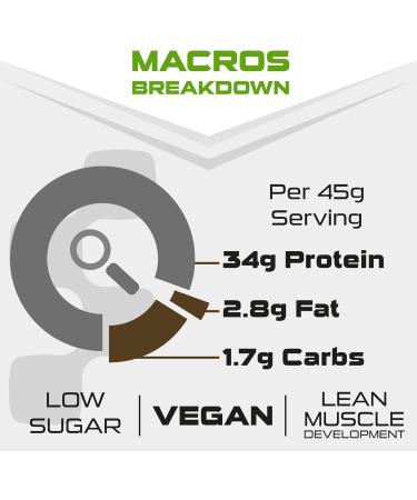 SCI-MX Ultra Plant Salted Caramel Peanut Vegan Protein Powder 900g - Muscle Growth & Maintenance, 34g Protein/serving, Low Sugar, Non-GMO + Vitamin B Complex - Buy Online on GoSupps.com