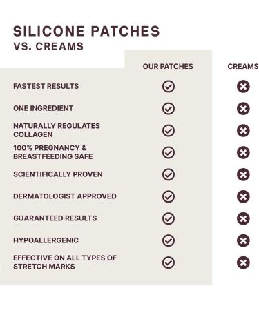 Dermaclara Silicone Booby Patch Bundle | Prevent & Treat Stretch Marks | Pregnancy Safe Skin Care Patches | Stretch Mark Prevention & Remedy | 5 x 5 Patches + Patch Prep - Buy Online on GoSupps.com