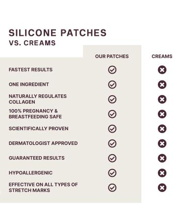 Buy Dermaclara Silicone Fusion Anti-Wrinkle Patches - Reusable Treatment for Fine Lines Under Eye Forehead & Neck Wrinkles - Pregnancy Safe Skincare Solutions - Buy Online on GoSupps.com