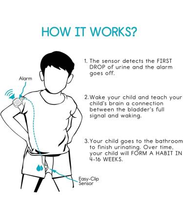Bedwetting Alarm for Kids & Teens | Loud Sound & Strong Vibration | Boys, Girls, Babies, Children, Teens, Elderly - Buy Online on GoSupps.com