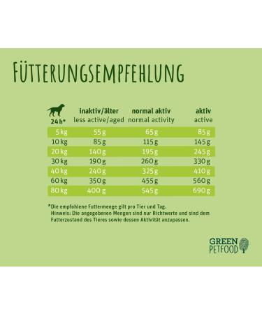 Green Petfood VeggieDog Grainfree & Origin Bundle - 10 kg Vegan Dog Food for Healthy Dogs | International Shipping Available - Buy Online on GoSupps.com