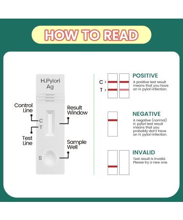 Accufast Helicobacter Pylori Quick Test - At-Home H.Pylori AG Stool Test Kit for Accurate Infection Self-Testing - Buy Online on GoSupps.com