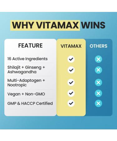 Vitamax Pure Himalayan Shilajit Supplement Ashwagandha Sea Moss Rhodiola Rosea Gingko Biloba - Fulvic Acid & Trace Mineral Capsules for Men and Women Made in USA - Buy Online on GoSupps.com