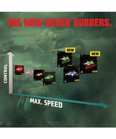 Andro Belage Hexer Grip SFX Red 1.9 mm - Premium Table Tennis Rubber for Enhanced Spin & Control | International Shipping Available - Buy Online on GoSupps.com