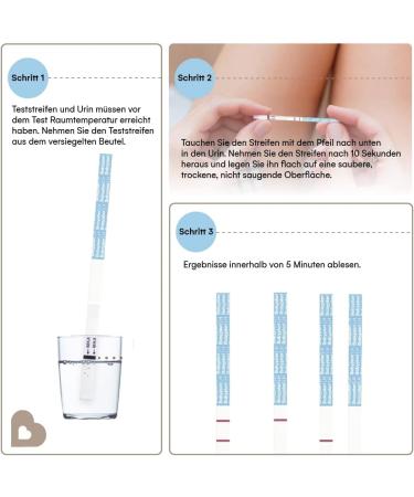 21 x Ovulation Test Strips - 99.6% Accuracy LH Tests for Women - Easy to Use Fertility Test - First-Class Quality - Buy Online on GoSupps.com