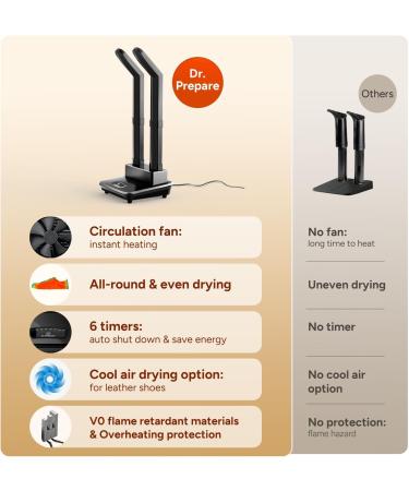 Dr.Prepare Shoe Dryer - Fast Electric Foot Warmer & Boot Dryer for Quick Drying - Ideal for Shoes Hats & Ski Boots - Buy Online on GoSupps.com