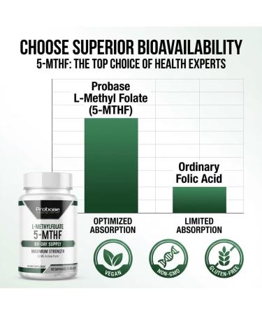 Probase Nutrition Professional Strength L-Methyl Folate 15mg - Active 5-MTHF Form - Supports Mood Methylation Cognition - Bioavailable Vitamin B9 (60 Capsules) - Vegan Non-GMO Gluten-Free - Buy Online on GoSupps.com