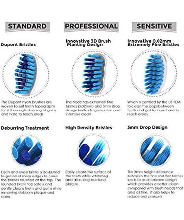 VONDA Sonic USB Rechargeable Electric Toothbrush - Multiple Modes & 3 Replacement Heads - Blue | International Shipping Available - Buy Online on GoSupps.com