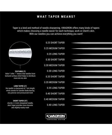 Kwadron Cartridge - 3 Tight Liner Long Taper - 30/3RLLT - Buy Online on GoSupps.com
