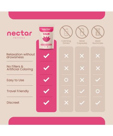 Nectar Calm Patches | 10-Pack for All-Day Relaxation & Unwinding | with Hemp Passion Flower & Valerian Root - Buy Online on GoSupps.com