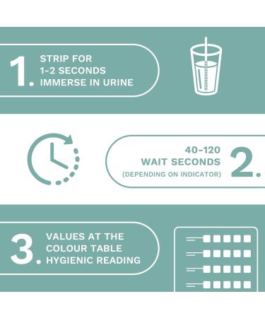 50 Test Strips - Urine Test Strips for UTI 11-in-1 Diabetes & Blood Group Rapid Test | Fast International Shipping - Buy Online on GoSupps.com
