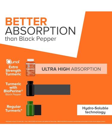 Qunol Turmeric Curcumin Supplement 1000mg with Ultra High Absorption for Joint Support Extra Strength Capsules 150 Count - Buy Online on GoSupps.com
