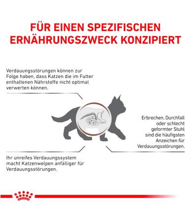 Royal Canin Veterinary Gastrointestinal Kitten Dry food 2 kg - Buy Online on GoSupps.com