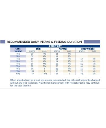 ROYAL CANIN Cat Food Veterinary Diet Hypoallergenic 4.5 Kg - Buy Online on GoSupps.com