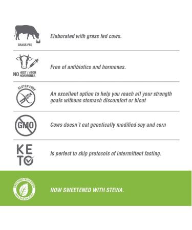 Evolution Advance Fit & Slim Blend - Grass Fed Whey Protein with Glucomannan Inulin Fiber - High Protein & Fiber, Pure & Keto Approved - Non GMO, Stevia Sweetened - 2 Pounds (Coconut) - Buy Online on GoSupps.com