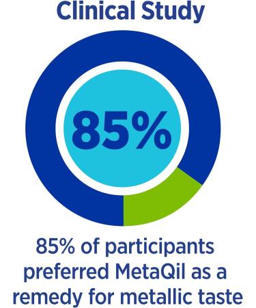 MetaQil Oral Rinse - Natural Solution for Metallic & Bitter Taste Disorders - Freshens Breath - 2 oz Travel-Friendly Bottle - Buy Online on GoSupps.com