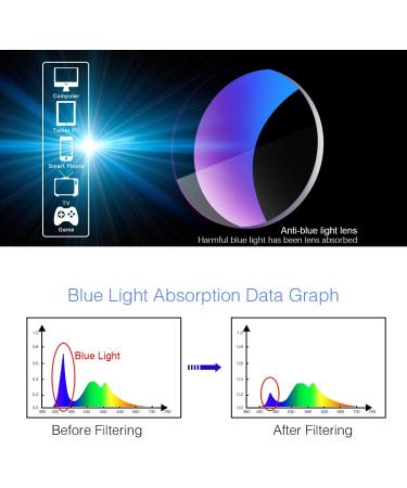 Devirld Photochromic Progressive Multifocal Reading Glasses - UV400 Rimless Computer Glasses with Blue Light Protection for Men & Women - 2.0x - Buy Online on GoSupps.com