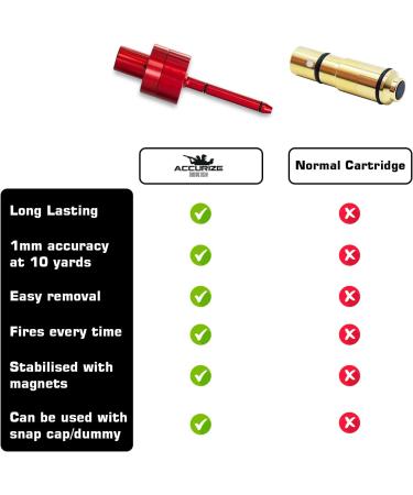 Accurize Advanced Laser Training Cartridge for .22lr .223 9mm .308 .45 ACP 6.5mm .177 - 30 000 Shots Precision Calibration - Buy Online on GoSupps.com