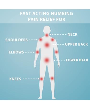 Curist Lidocaine Patches - Maximum Strength Pain Relief for Back, Neck & Sore Muscles - 20 Clear Patches - 4% Lidocaine - Buy Online on GoSupps.com