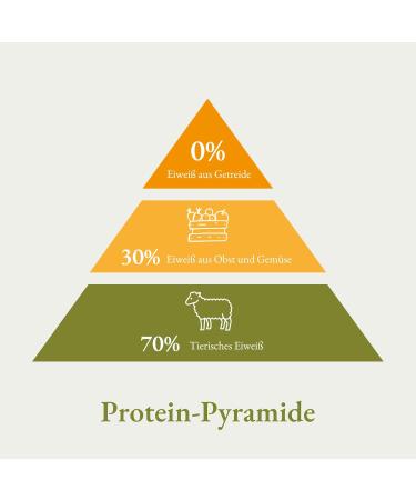 Bellfor Heide-Schmaus Grain-free lamb and wild rabbit croquettes High proportion of omega-3 fatty acids Rich in vitamins minerals and natural antioxidants 2.5 kg - Buy Online on GoSupps.com