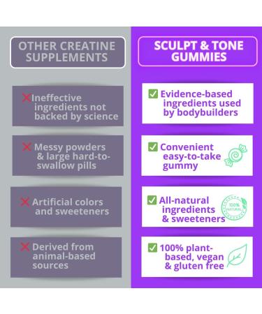 Fit40 Formula Sculpt & Tone Gummies - Women's Fitness Supplement Over 40 | Natural Energy & Muscle Support | 150 Gummies - Buy Online on GoSupps.com