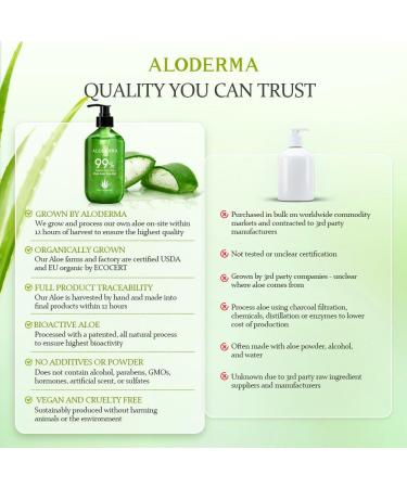 Aloderma Luxury Aloe Brightening Set 7-Piece Set - Buy Online on GoSupps.com