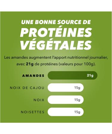 Wonderful Almonds - Salted Roasted Almonds 200g - Buy Online on GoSupps.com