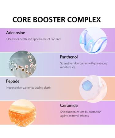 Buy Retin-Collagen 3D Core Cream | 50ml Anti-Aging Moisturizer for All Skin Types - International Shipping Available - Buy Online on GoSupps.com